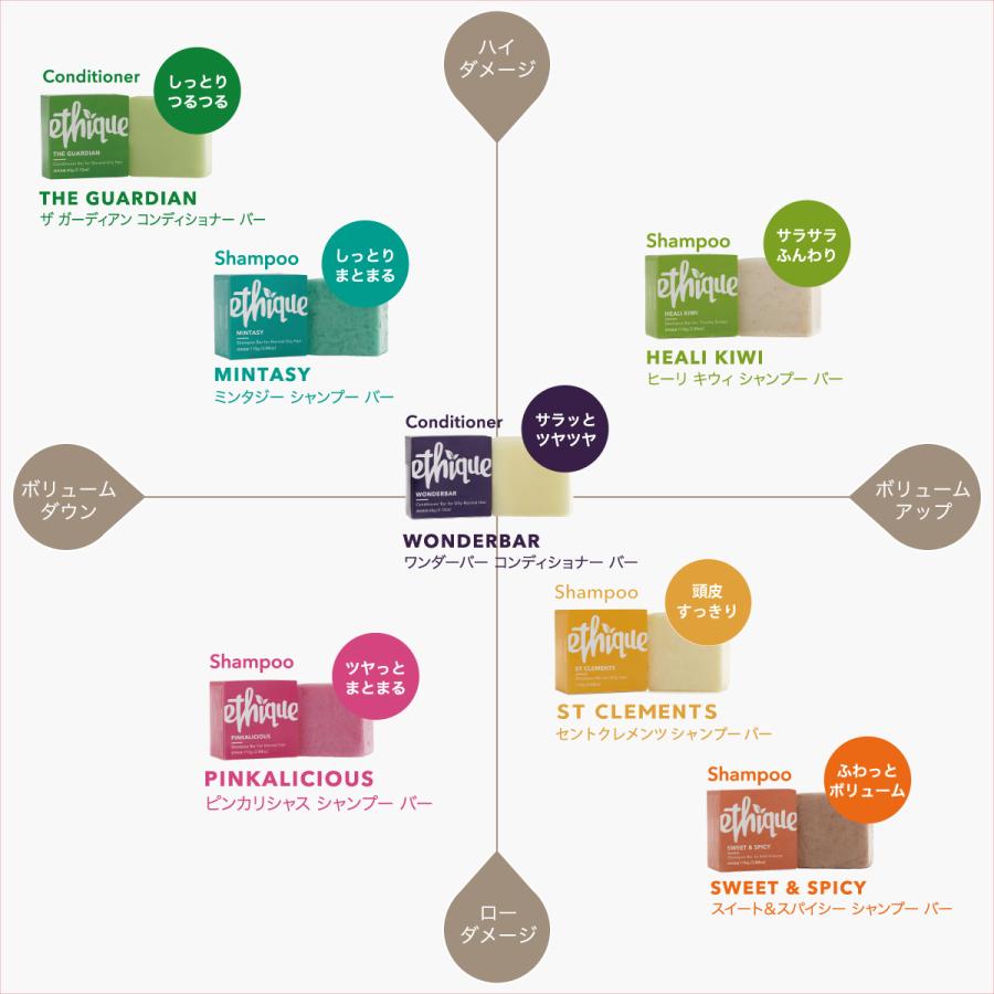 エティーク｜シャンプー バー ピンカリシャス 110ｇ｜ethicame｜07