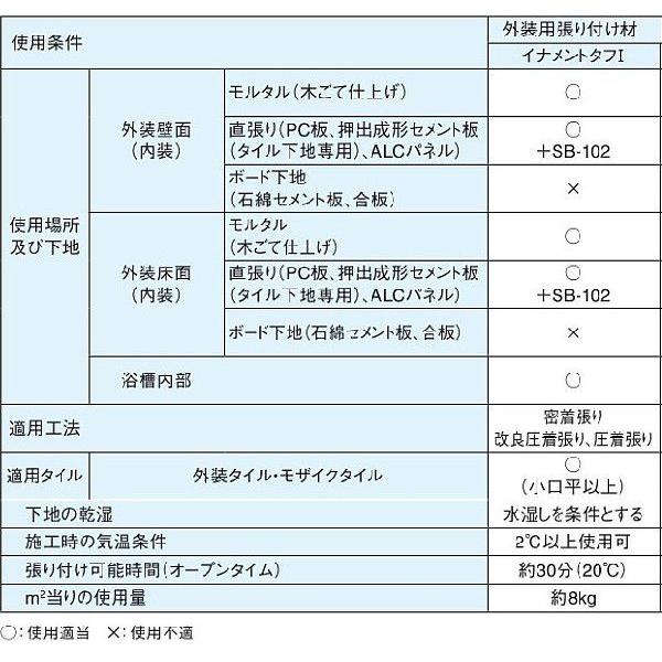 イナメントタフ1　イナメントタフ1-25kg/1(灰色)　/ LIXIL INAX｜etile｜02