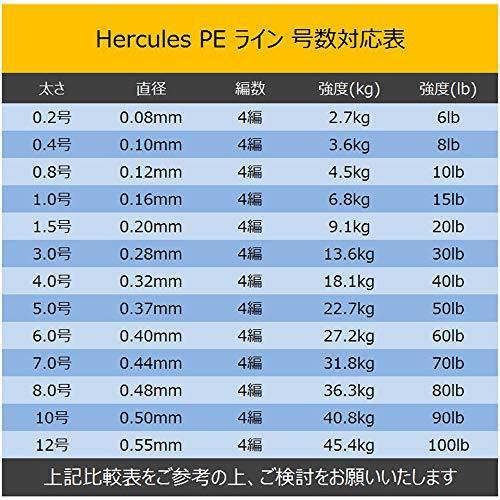 Hercules Peライン 色落ちない 釣りライン 4本編み 蛍光グリーン 1000m 10号 40 8kg 90lb F0 5mm 釣り糸 高 強度 高感度 高飛距離 真円近似 Pe釣糸 充実なタイ その他アウトドアウエア Magicbilliardshop Com