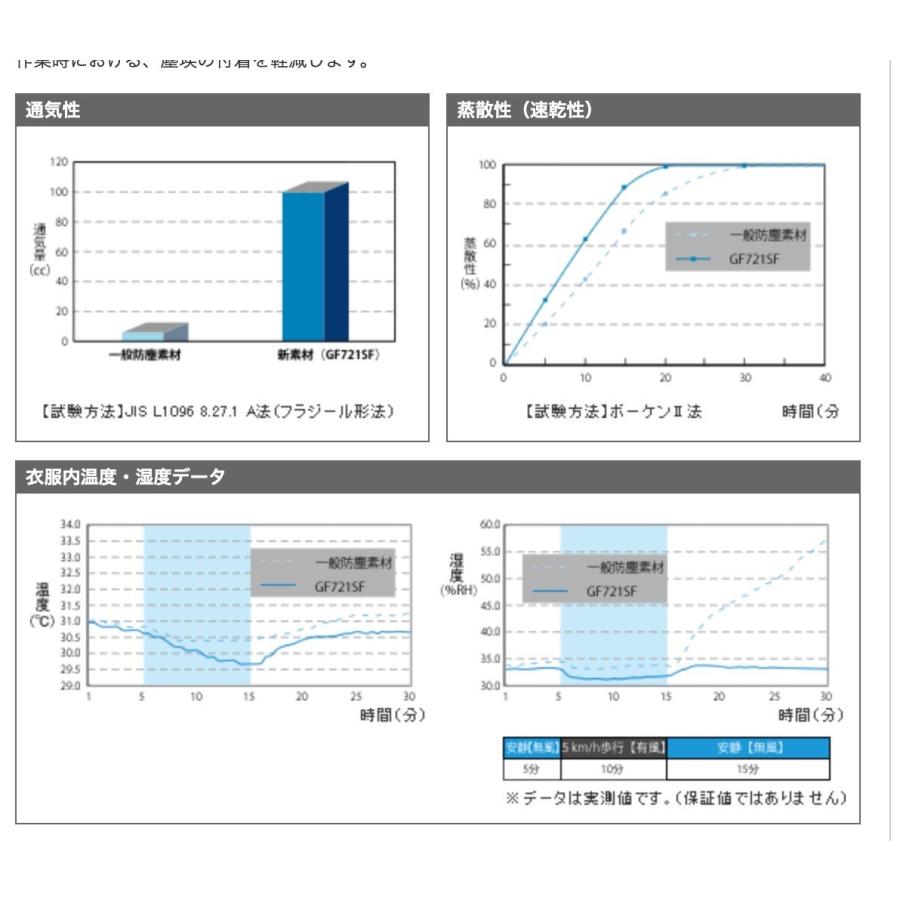 GUARDNER ガードナー CK1040-2 塗装用 通気性 ブルー クリーンスーツ