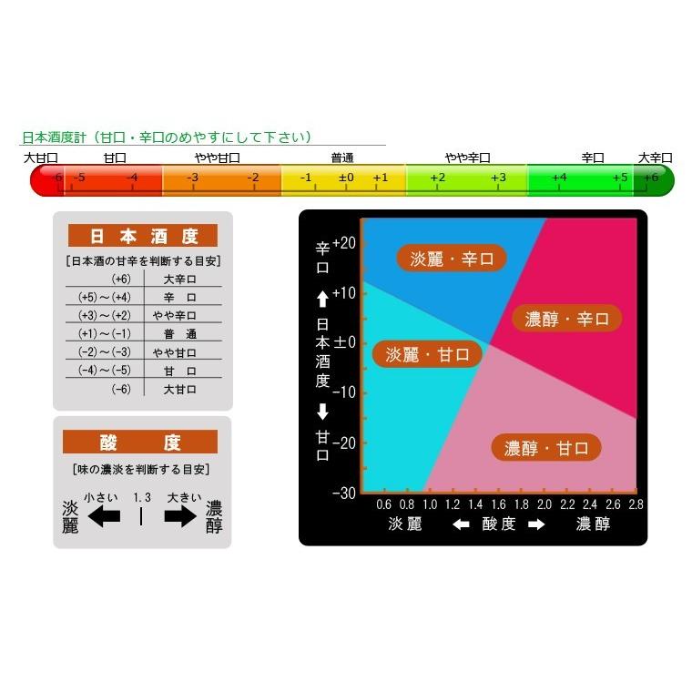 西の関 ひや 720ml 大分県 萱島酒造 |  | 05