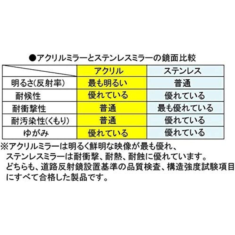 ナック・ケイ・エス　カーブミラー　丸型　490φ　支柱付き　道路反射鏡　ステンレス製