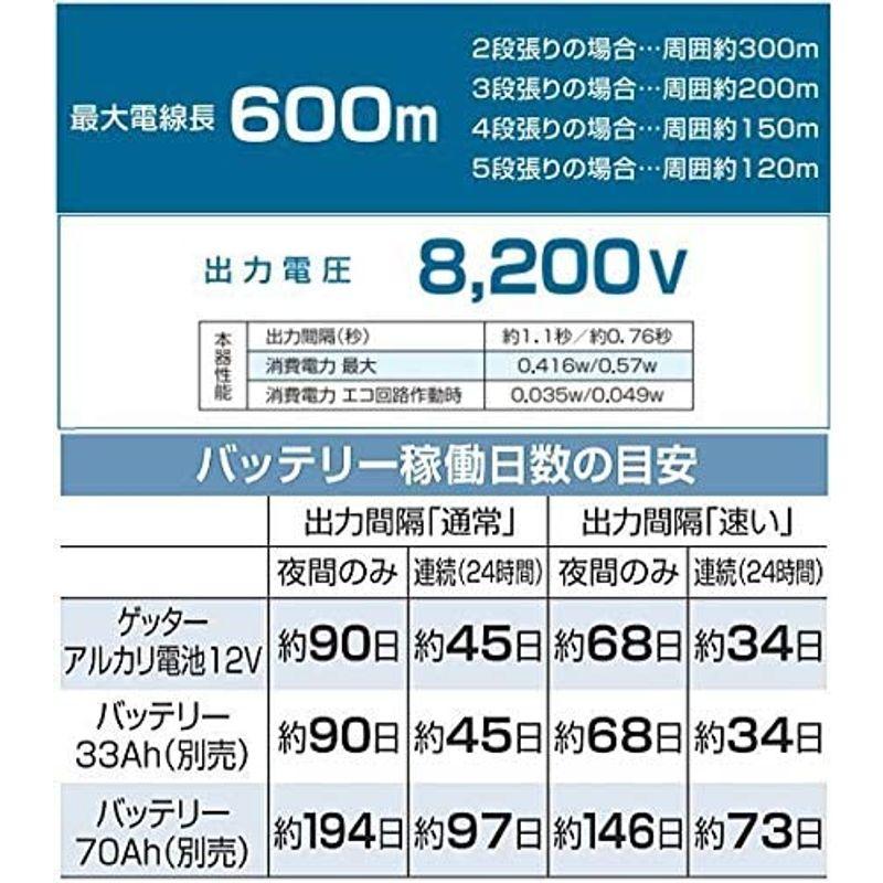 電気柵機器　末松電子　電気柵　出力間隔切替機能付の小型タイプ　クイック600ソーラ　Qik-600S