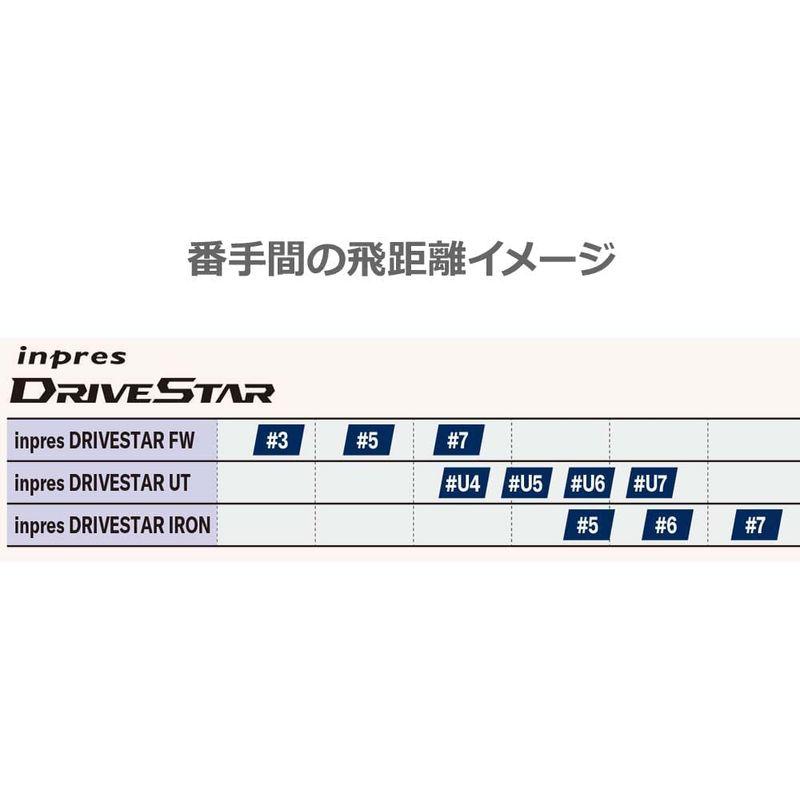 ゴルフクラブ ヤマハ 23inpres DRIVESTAR I#6 SPD-NX M423i SR｜etotvil2｜06