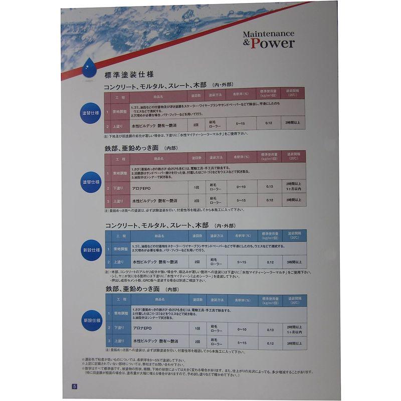 塗料缶・ペンキ 白 大日本塗料 水性ビルデック つや消し 16kg｜etotvil2｜02