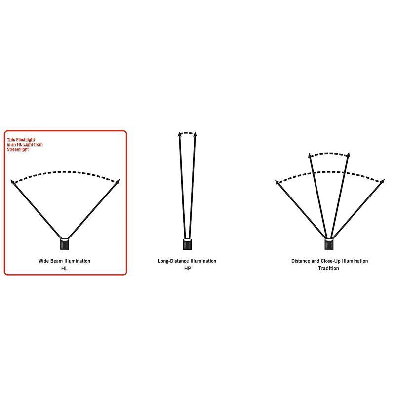 STREAMLIGHT ストリームライト プロタックHLヘッドランプ 61304     商品情報    アウトドア　ヘッドライト、ヘッドランプ【商品名】　STREAMLIGHT ストリームライト プロタックHLヘッドランプ 6 C1045688001(10200円)