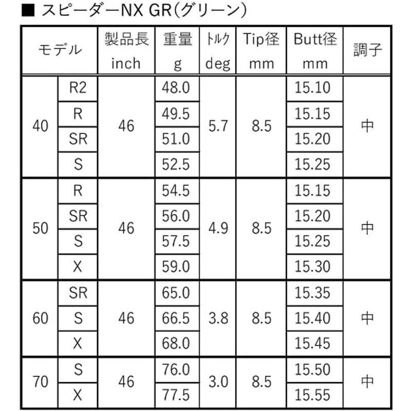 ピン G425/G410 スリーブ装着シャフトFujikura SPEEDER NX GREEN フジクラ スピーダー NX グリーン60｜etotvil2｜02