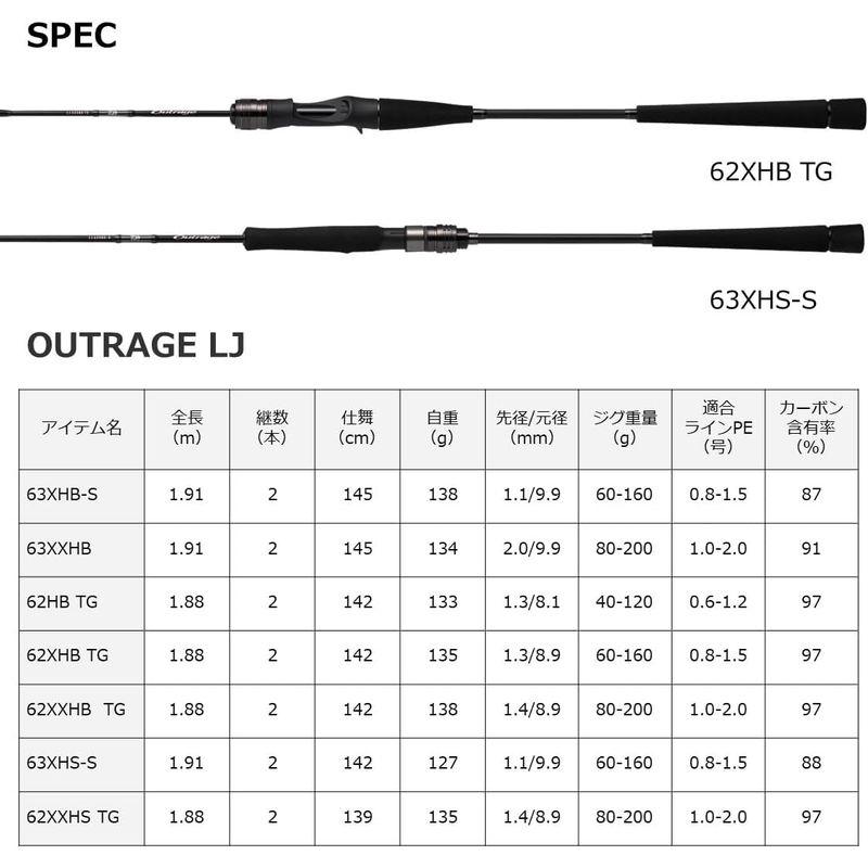 ダイワ(DAIWA) ライトジギングロッド アウトレイジ(OUTRAGE) LJ 62XHB TG｜etotvil2｜08