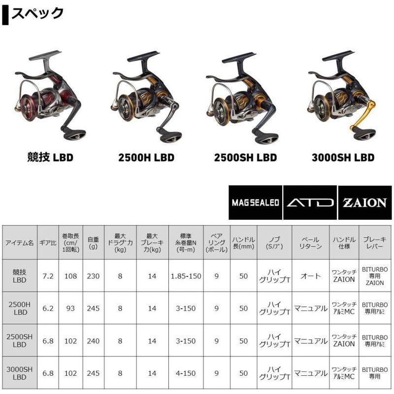 ダイワ(DAIWA) スピニングリール(レバーブレーキ) 20 インパルト 2500SH-LBD(2020モデル)｜etotvil2｜05