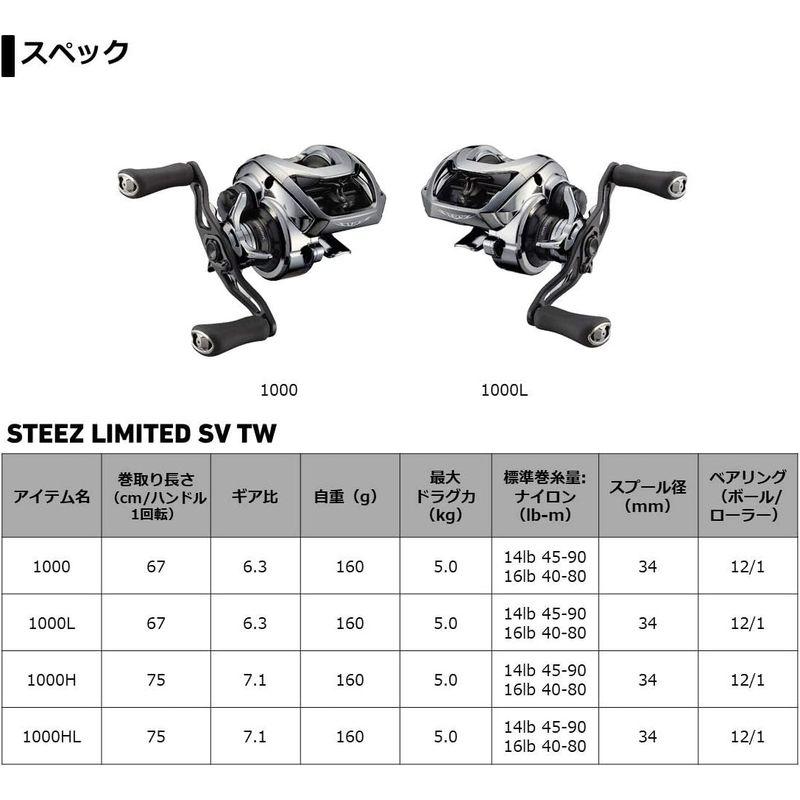 [激安の海外正規品] ダイワ(DAIWA) スティーズリミテッド SV TW 1000H 右ハンドル(ベイトリール) 2020年モデル