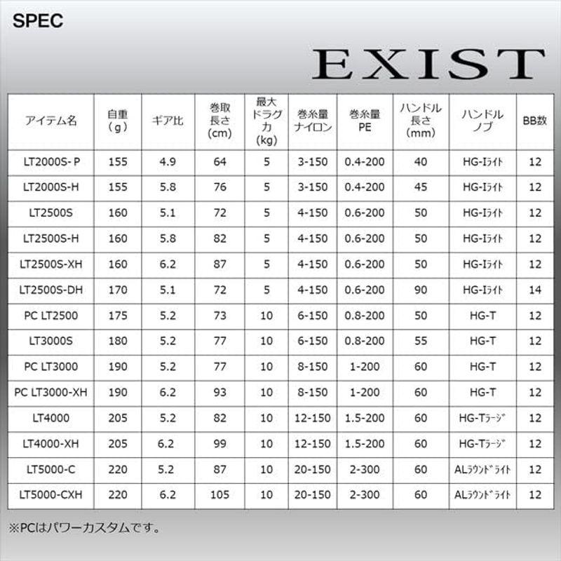 ダイワ(DAIWA) スピニングリール 22 イグジスト PC LT3000-XH(2022モデル)｜etotvil2｜03