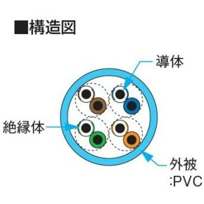 日本製線 環境配慮型Cat5e LANケーブル（300m巻き） EM-NSEDT 0.5mm-4P 黄｜etotvil2｜03