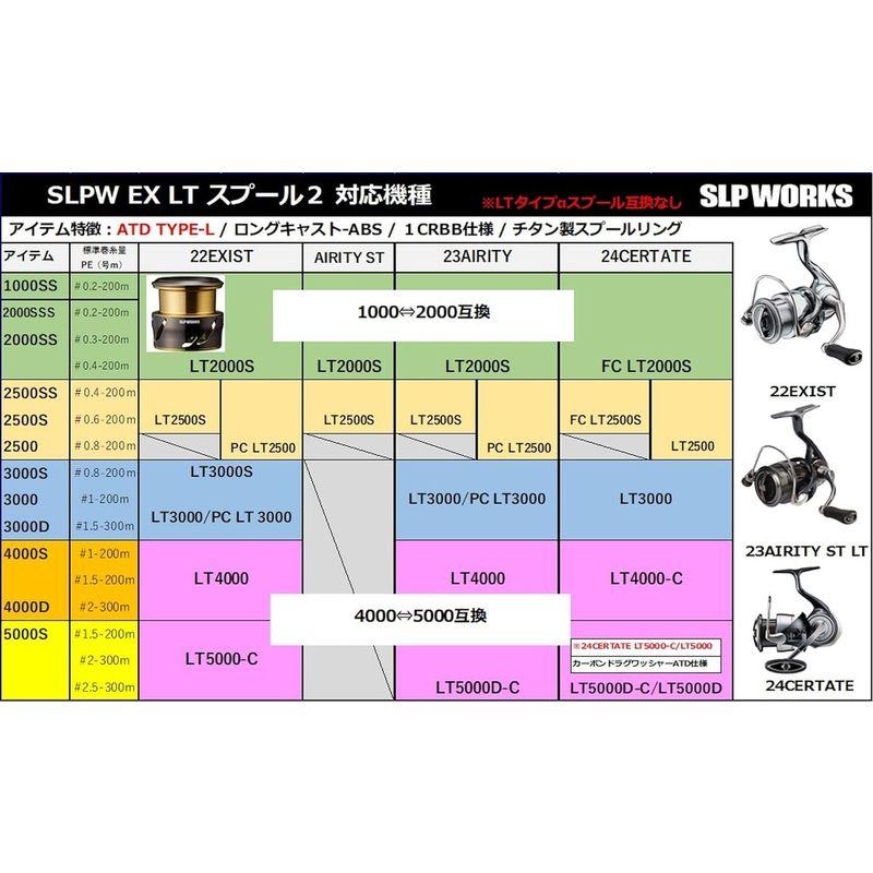 【高価値】 ダイワslpワークス(Daiwa Slp Works) SLPW EX LTスプール2 4000D