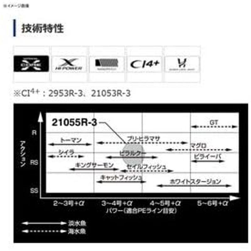 シマノ(SHIMANO) バスロッド ワールドシャウラ BG 2020 21055R-3 305g バス｜etotvil2｜03