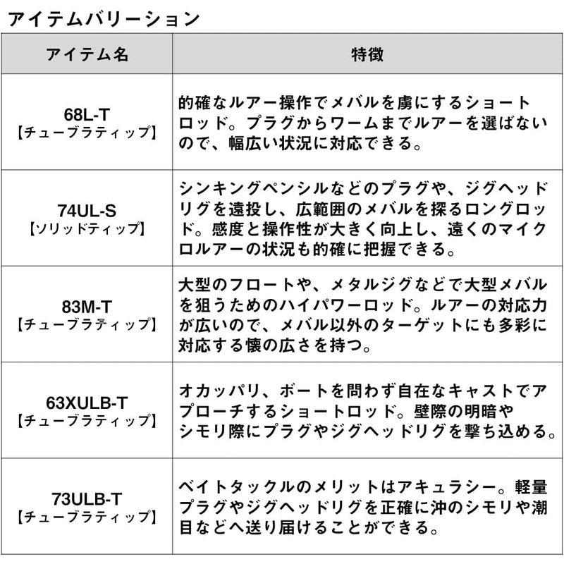 ダイワ(DAIWA) メバリングロッド 月下美人 AIR 63XULB-T・W｜etotvil2｜02