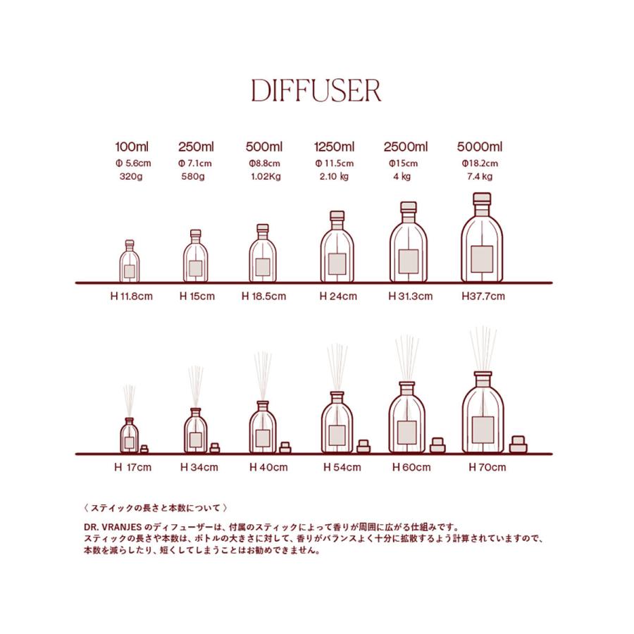 DR. VRANJES（ドットール・ヴラニエス） 正規品 インテリア ギフト