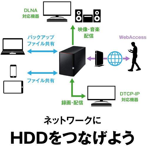 ★【ほぼ未使用】BUFFALO 2TB NAS LS420D0202【送料無料】 バッファロー リンクステーション for SOHO 4TB RAID機能搭載 NAS