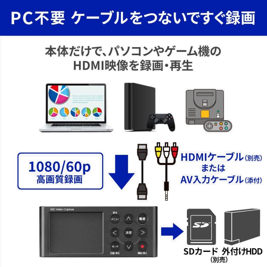 HDMI/アナログキャプチャー アイオーデータ GV-HDREC/E [HDMI/アナログキャプチャー]｜etrend-y｜03