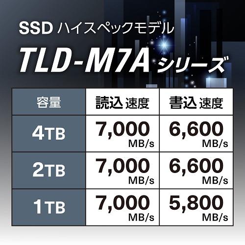 東芝エルイートレーディング ヒートシンク付内蔵SSD TLD-M7A TLD