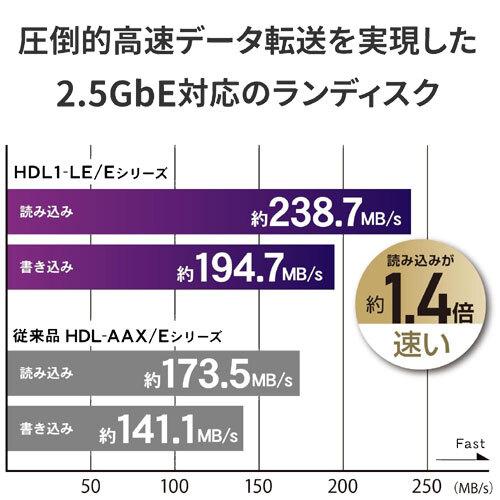 NAS アイ・オー・データ HDL1-LE02/E [2.5GbE対応 1ドライブ ネットワークHDD 2TB]の画像