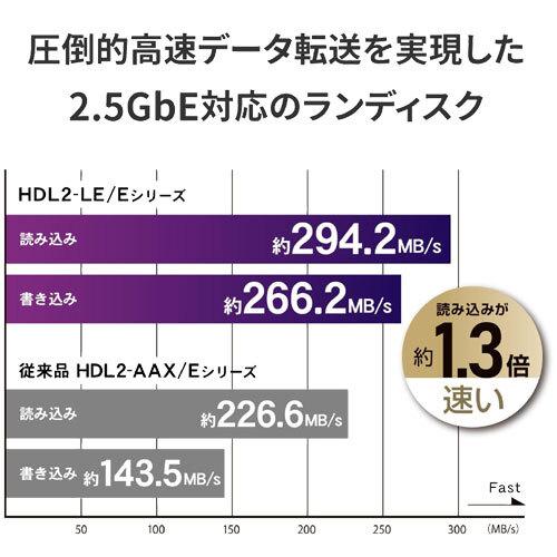 I-O DATA（アイ・オー・データ機器） NAS アイ・オー・データ HDL2