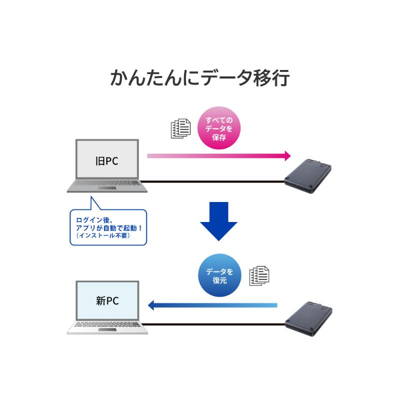 ポータブルSSD アイ・オー・データ SSPD-SUTC1/S [データ移行アプリ内蔵暗号化ポータブルSSD 1TB]_5