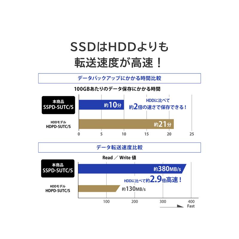 ポータブルSSD アイ・オー・データ SSPD-SUTC1/S [データ移行アプリ内蔵暗号化ポータブルSSD 1TB]_7