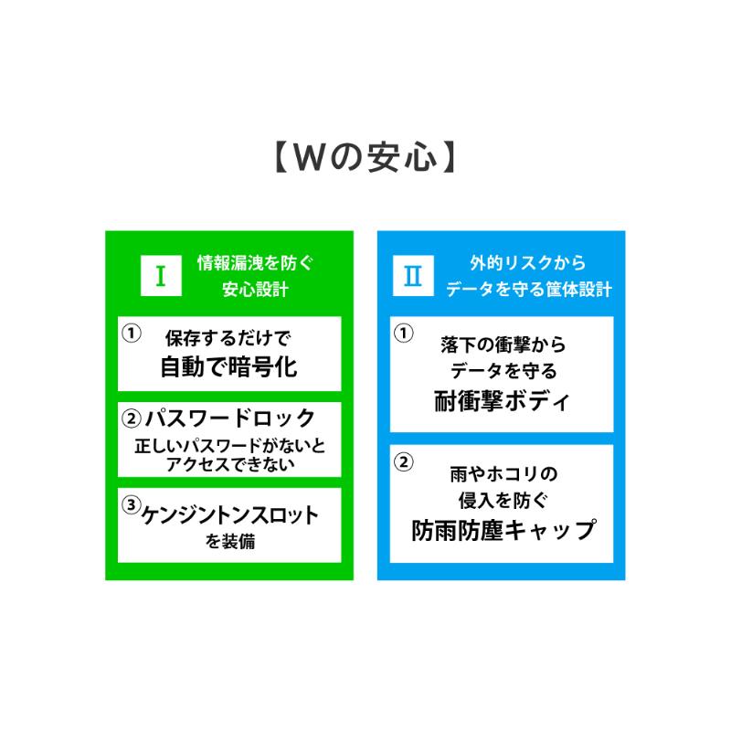ポータブルSSD アイ・オー・データ SSPD-SUTC1/S [データ移行アプリ内蔵暗号化ポータブルSSD 1TB]_8