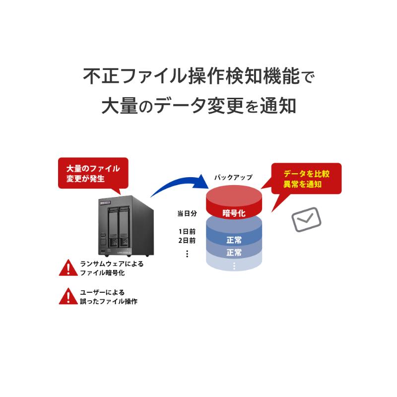 I-O DATA（アイ・オー・データ機器） NAS アイ・オー・データ HDL2