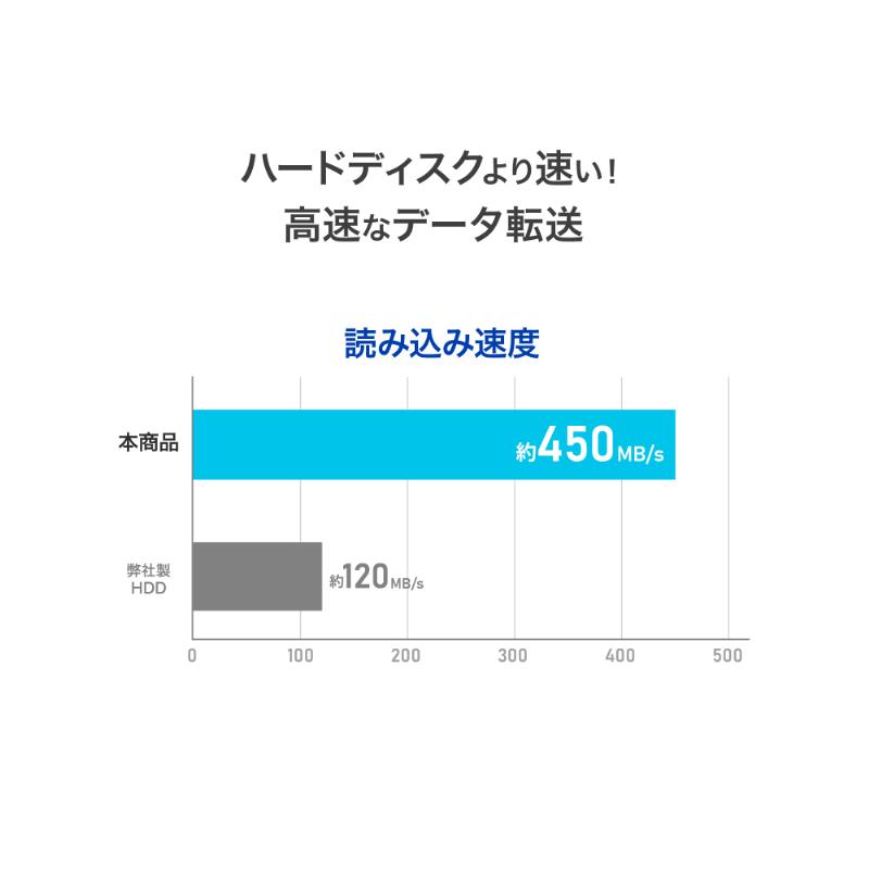 I-O DATA（アイ・オー・データ機器） ポータブルSSD アイ・オー