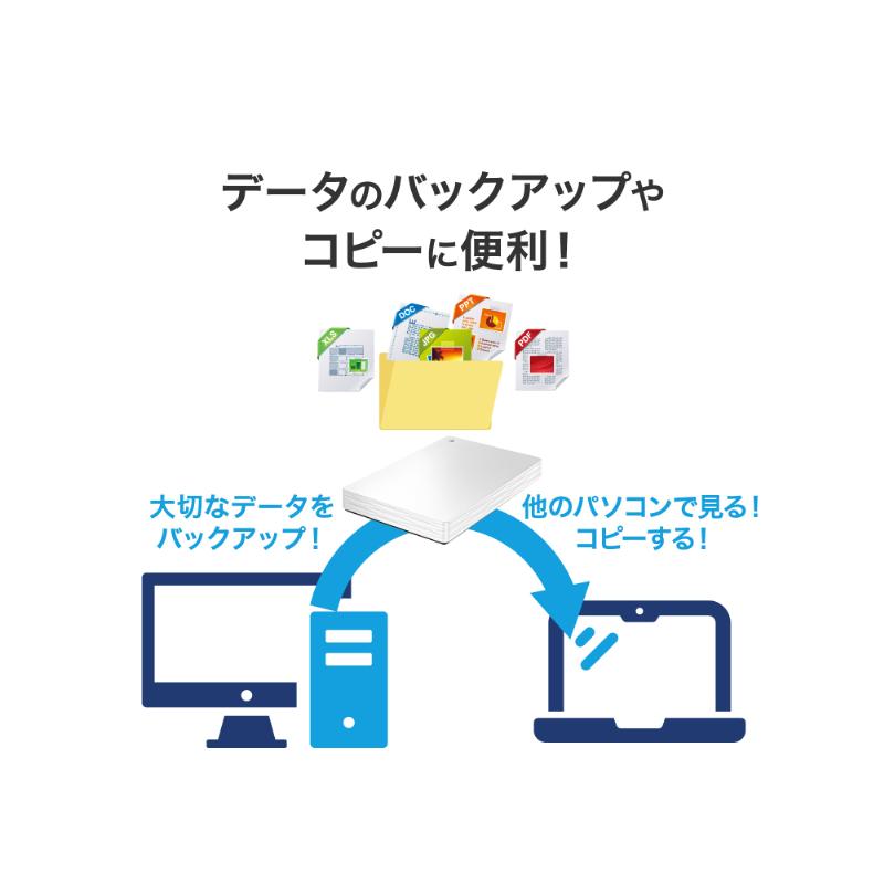I-O DATA（アイ・オー・データ機器） ポータブルHDD アイ・オー