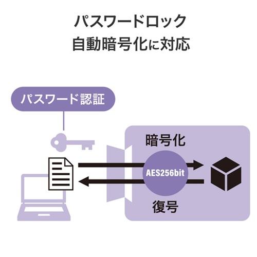 I-O DATA（アイ・オー・データ機器） ポータブルSSD アイ・オー