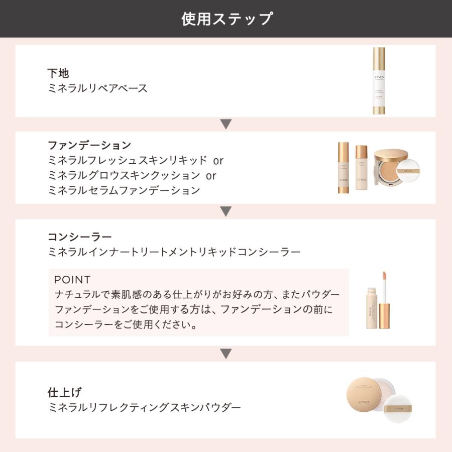 ETVOS（エトヴォス） ミネラルインナートリートメントリキッド