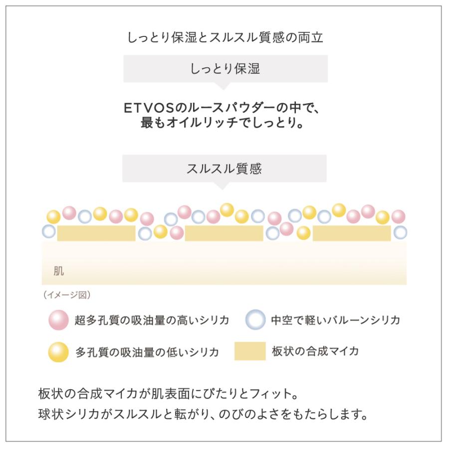 ETVOS エトヴォス ミネラルリフレクティングスキンパウダー フェイスパウダー ルーセント ルースパウダー おしろい 仕上げ ツヤ | ETVOS | 04