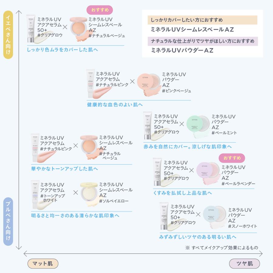 ETVOS（エトヴォス） ミネラルUVパウダーAZ（詰め替え用） フェイス