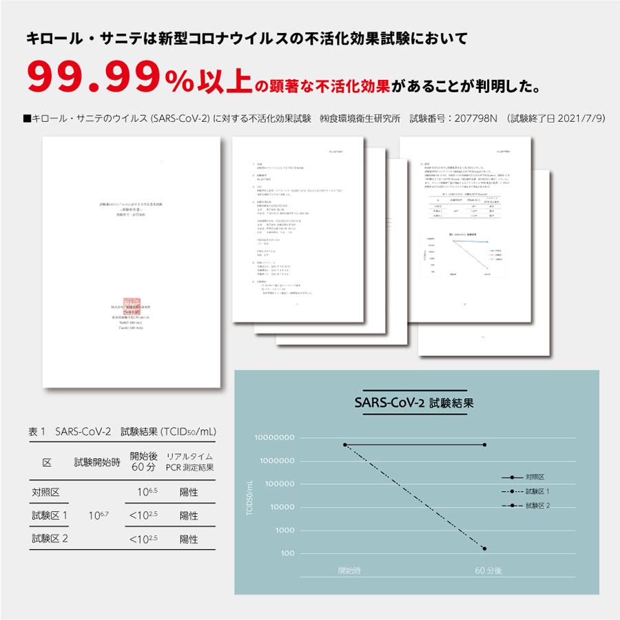 除菌スプレー 静岡大学発ベンチャー開発 キロールサニテ100ｍｌ 白金ナノ配合 アルコールフリーで手荒れが気になる方に おすすめのウイルス除菌 Kiroll 002 ユービスストア 通販 Yahoo ショッピング