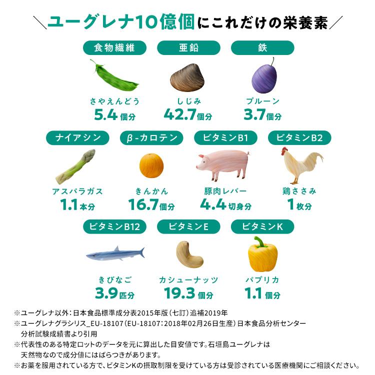 からだにユーグレナ 粒タイプ乳酸菌 まとめ売りセット 楽天市場】【ポイント10倍】からだにユーグレナ グリーンタブレット