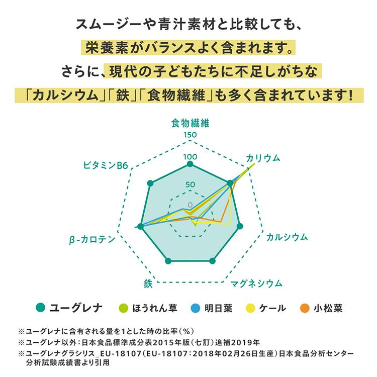 ユーグレナ 【公式】 からだにユーグレナ グリーンタブレット