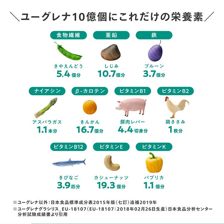 からだにユーグレナ グリーンタブレット 乳酸菌 120粒 サプリメント 緑 