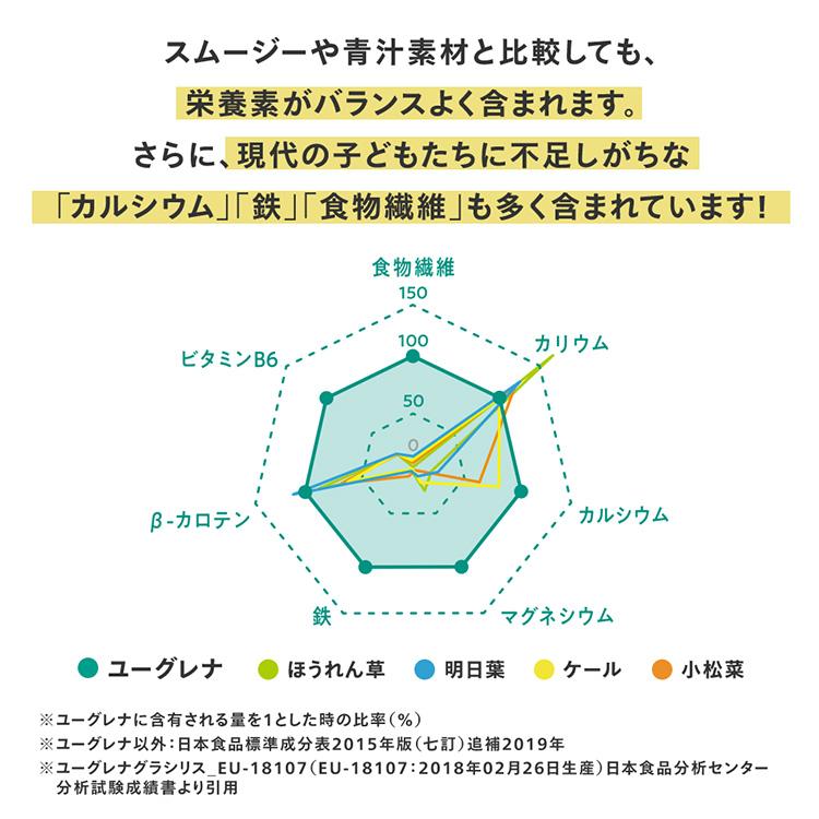 ユーグレナ 【公式】 からだにユーグレナ プレミアム グリーンカプセル