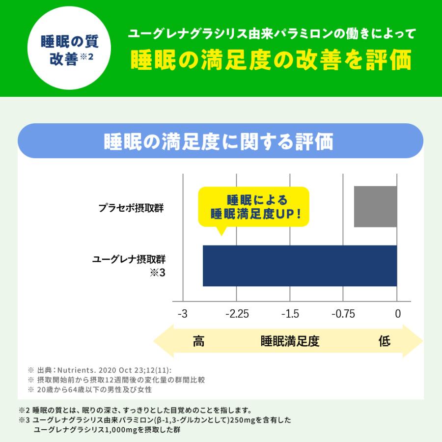 【公式】 からだにユーグレナ ピーチミックス風味 乳酸菌入り 24本 ｜ 乳酸菌飲料 おなかの調子を整える 腸活 腸内環境 睡眠の質改善 機能性表示食品 ピーチ 桃｜euglena-farm｜05