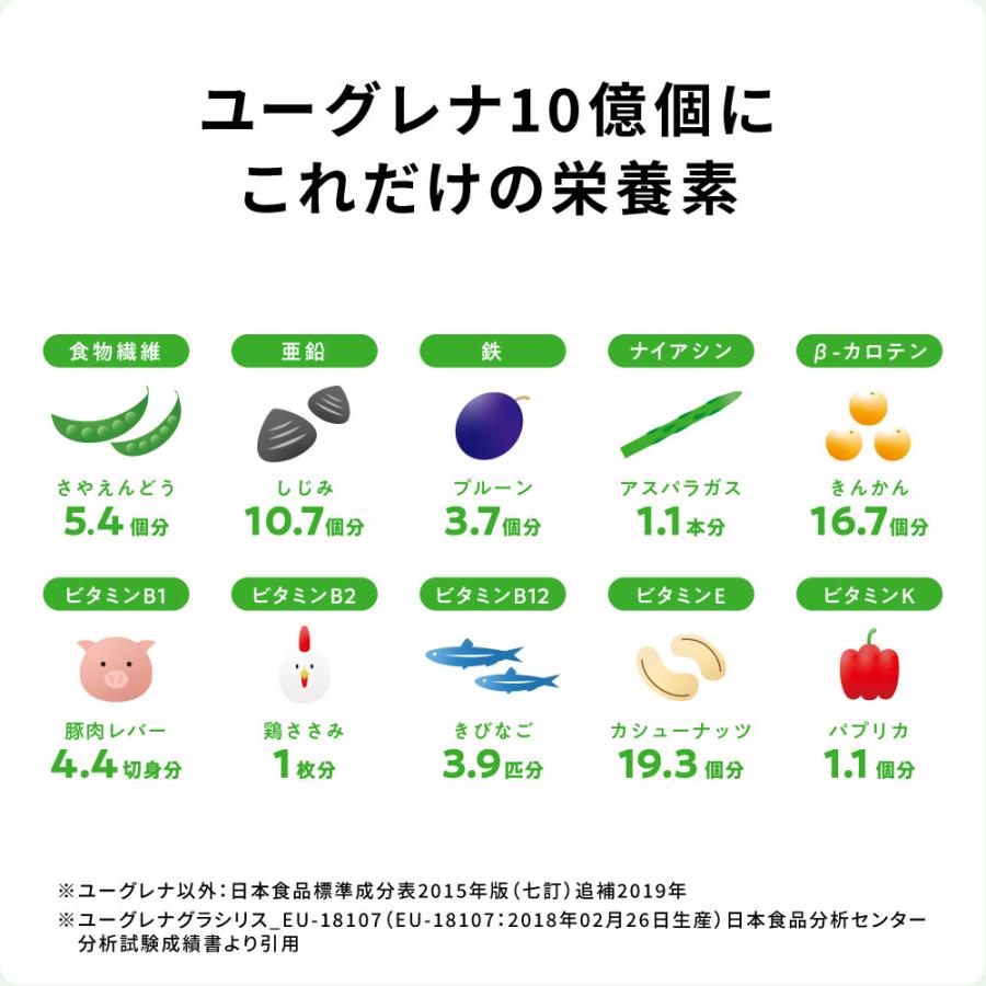 【公式】 からだにユーグレナ ピーチミックス風味 乳酸菌入り 24本 ｜ 乳酸菌飲料 おなかの調子を整える 腸活 腸内環境 睡眠の質改善 機能性表示食品 ピーチ 桃｜euglena-farm｜10