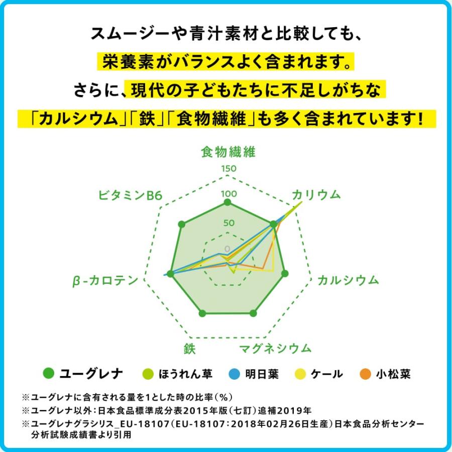 【公式】 からだにユーグレナ 旬摘みスッキリいちごオレ 24本 ユーグレナ ミドリムシ みどりむし 健康食品 健康飲料 栄養補助食品 栄養ドリンク 野菜ジュース | ユーグレナ | 06