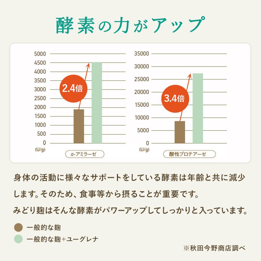 新品未開封・送料込み　ユーグレナの緑汁　12箱 累計販売数1億本超の「ユーグレナの緑汁」シリーズの