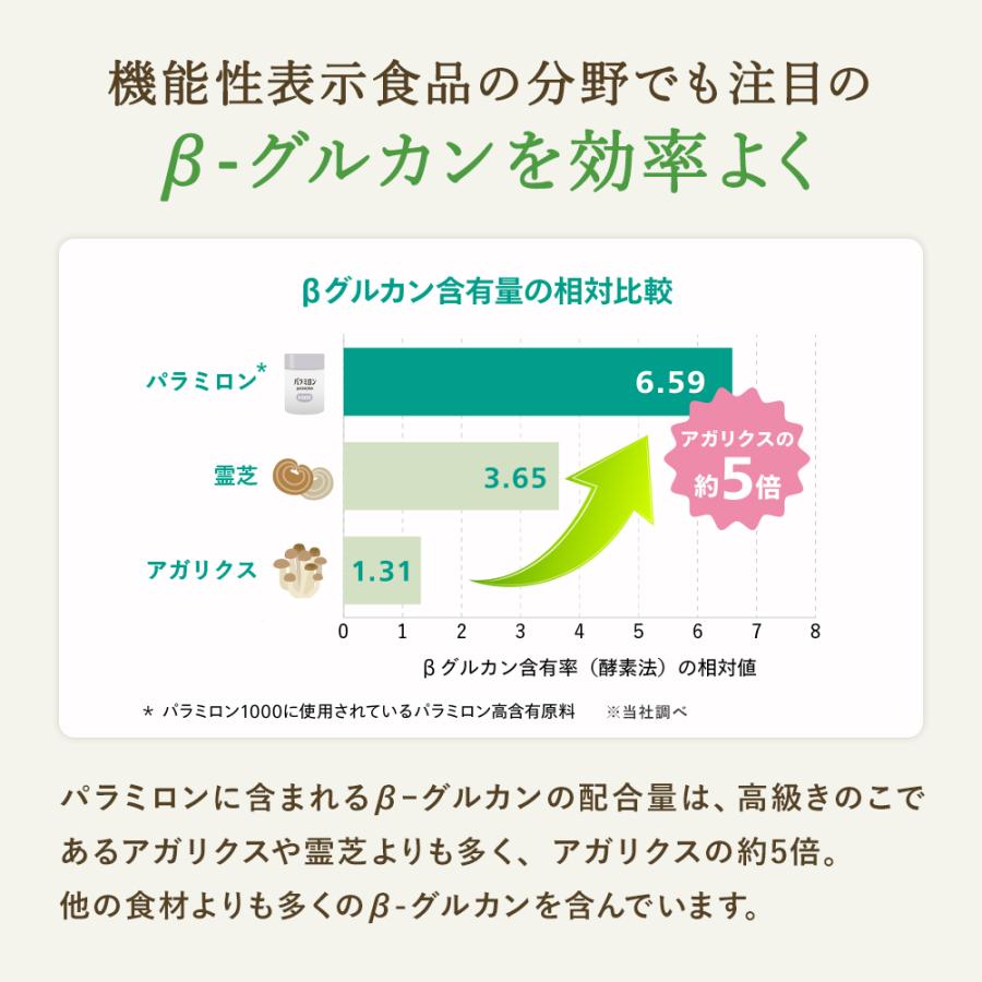 ユーグレナ パラミロン1000 120粒入り | ミドリムシ サプリ