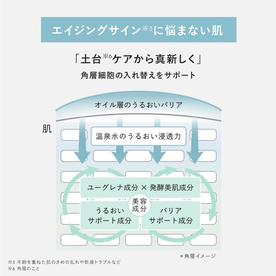 【公式】 ネッコ　ブースターセラム 30mL ｜ ブースターセラム ブースター美容液 導入美容液 スキンケア 保湿 無添加 発酵成分｜euglena-farm｜07