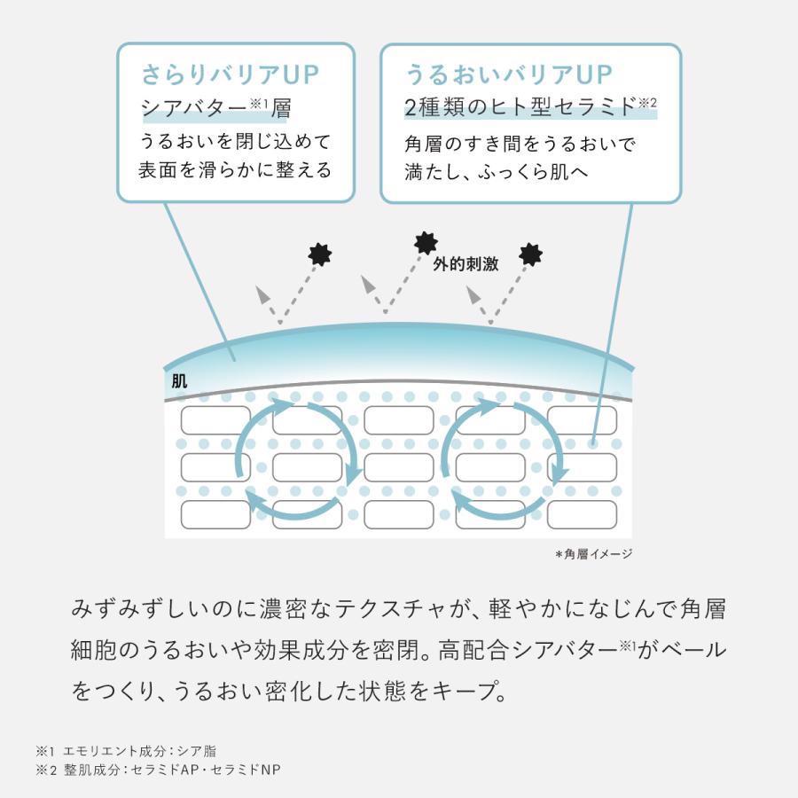 NEcCO 【公式】 ネッコ エマルジョン 30mL ｜ 乳液 ミルク