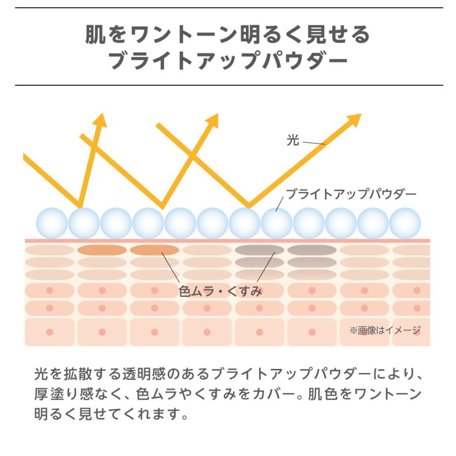 最大84 オフ ユーグレナ One パーフェクトbbクリーム ミドリムシ スキンケア クリーム Ccクリーム ファンデーション ファンデ 30代 40代 50代 60代 Bemaxarena Me