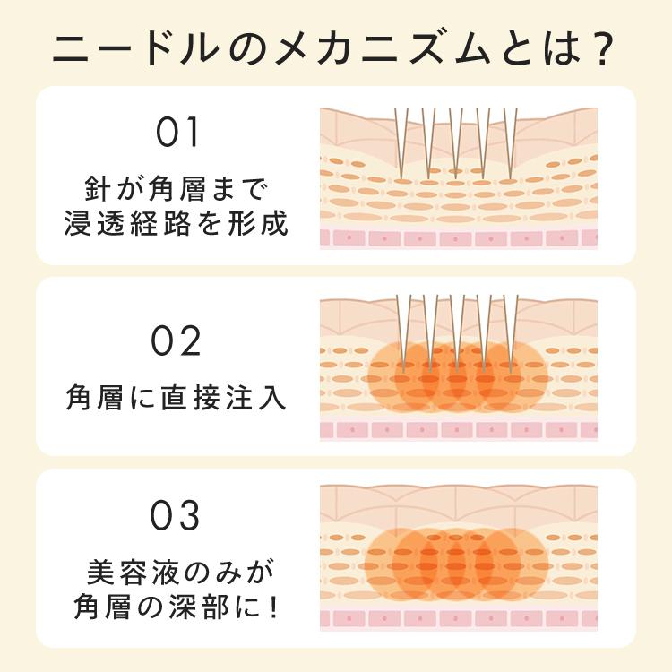 【公式】 CONC トリプルCリッチショット 2.5mL ｜ CONC LABO コンクラボ マイクロニードル美容液 注入型美容液 針美容液 毛穴 くすみ 高濃度ビタミンC | CONC | 07