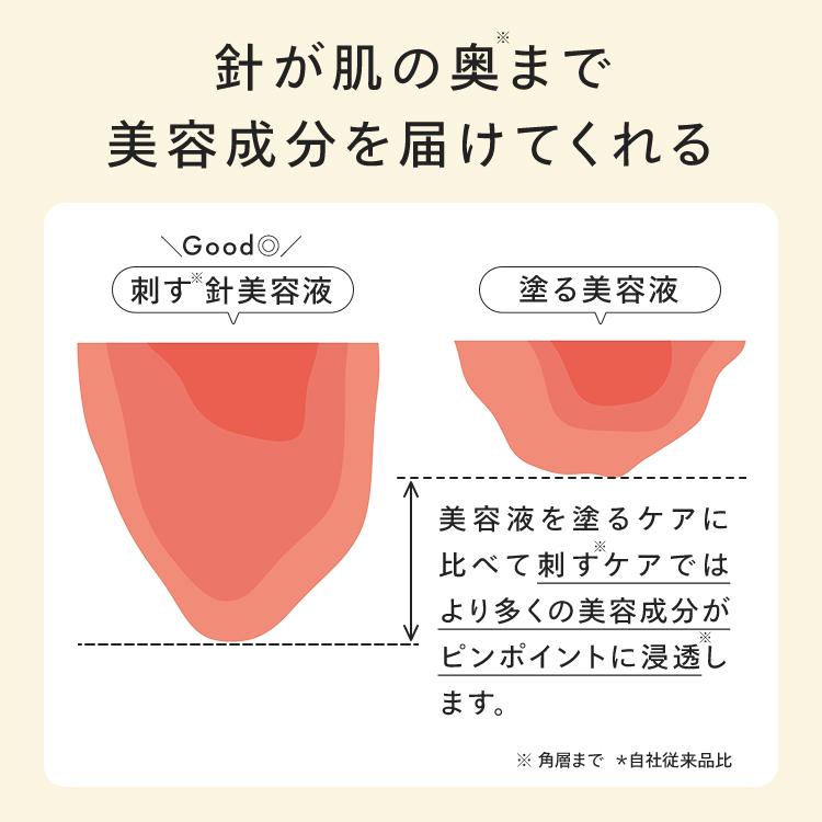 【公式】 CONC トリプルCリッチショット 2.5mL ｜ CONC LABO コンクラボ マイクロニードル美容液 注入型美容液 針美容液 毛穴 くすみ 高濃度ビタミンC | CONC | 08